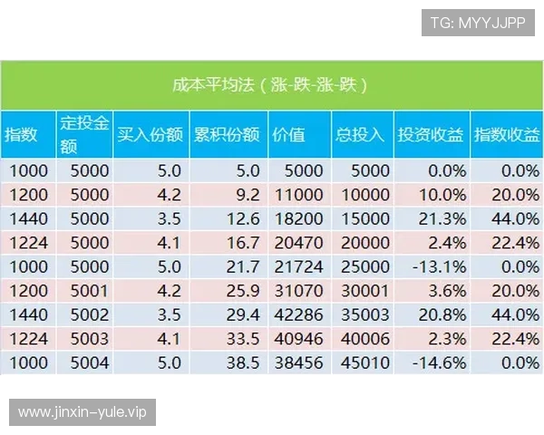 K8恒丰娱乐的优惠活动和奖励机制详解帮助玩家最大化收益 K8恒丰娱乐的优惠活动和奖励机制详解帮助玩家最大化收益